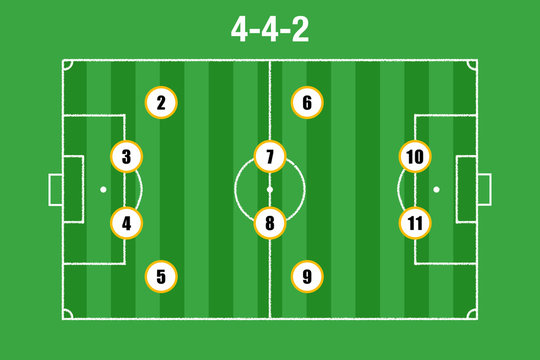 What Is The 4-4-2 Formation in Football? Image Credits:- Adobe Stock.