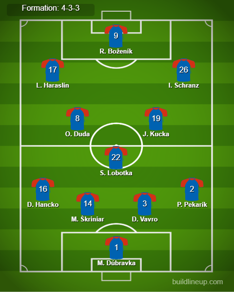 England vs Slovakia Predicted Lineups. Image Credits:- Buildlineup.com.