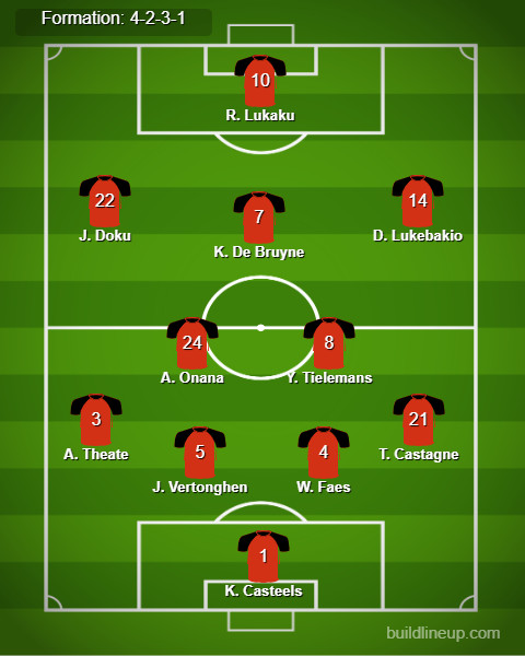 France vs Belgium Predicted Lineups. Image Credits:- Buildlineup.com.