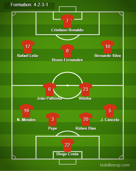 Portugal vs France Predicted Lineups. Image Credits:- Buildlineup.com. 