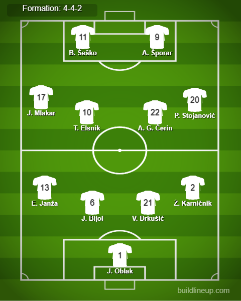 Portugal vs Slovenia Predicted Lineups. Image Credits:- Buildlineup.com.