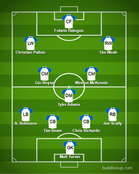 USA Predicted Lineup vs Panama. Image Credits:- Buildlineup.com.