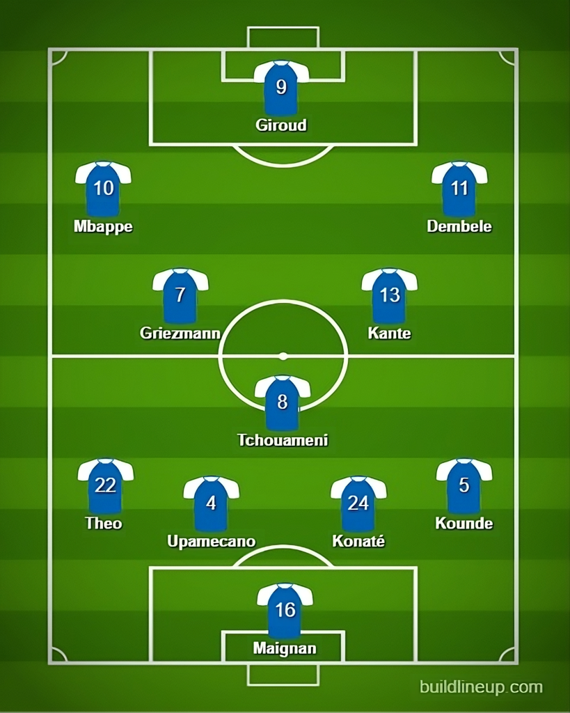 Netherlands vs France Predicted Lineups. Image Credits:- Buildlineup.com.