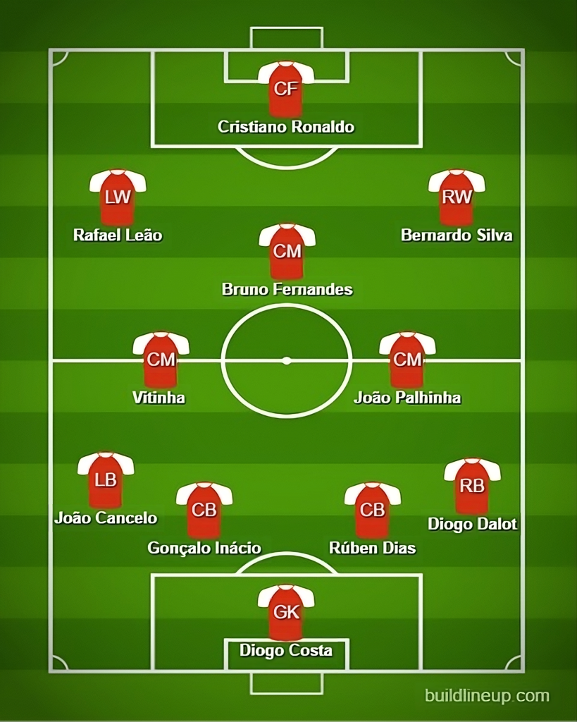 How will Portugal Lineup At Euro 24? Image Credits:- Buildlineup.com