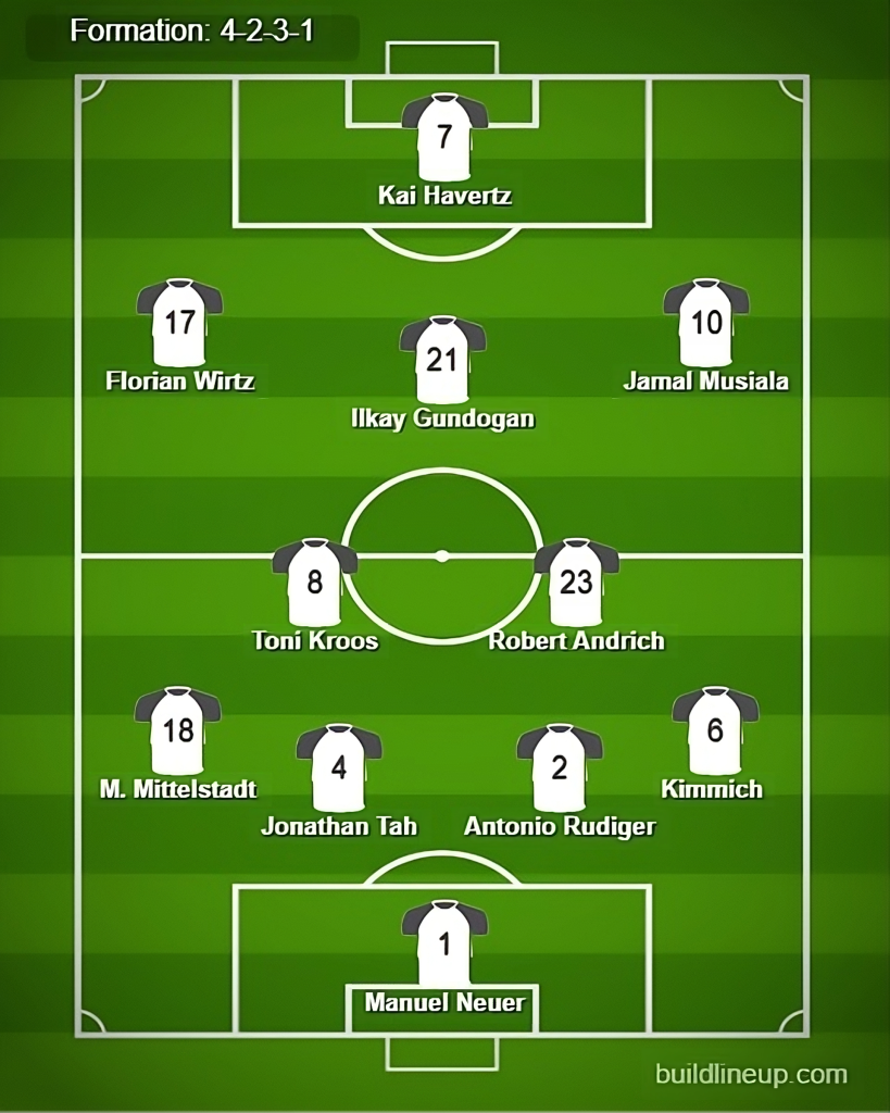 Germany Predicted Lineup vs Switzerland. Image Credits:- Buildlineup.com.