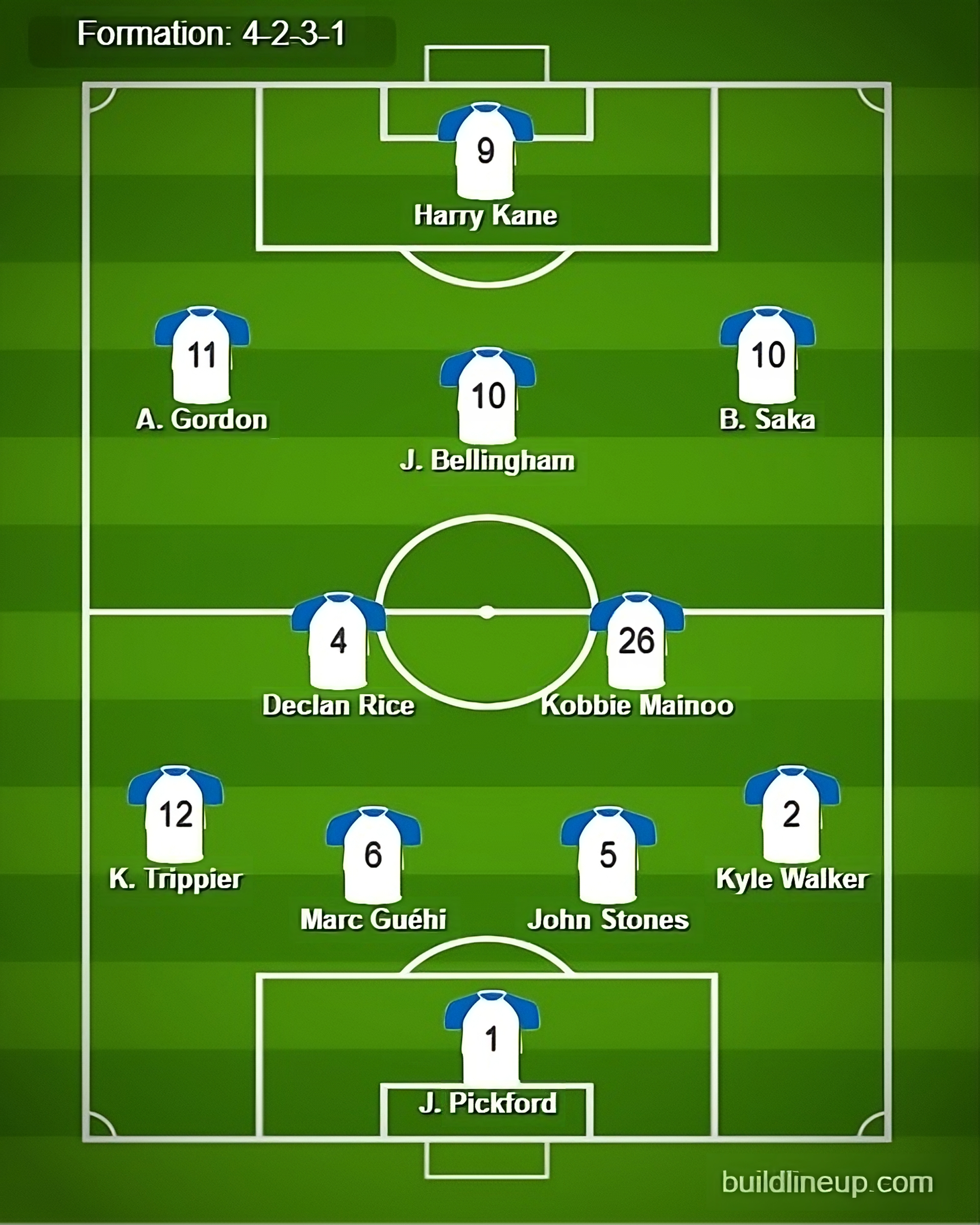 England vs Slovakia Predicted Lineups. Image Credits:- Buildlineup.com.