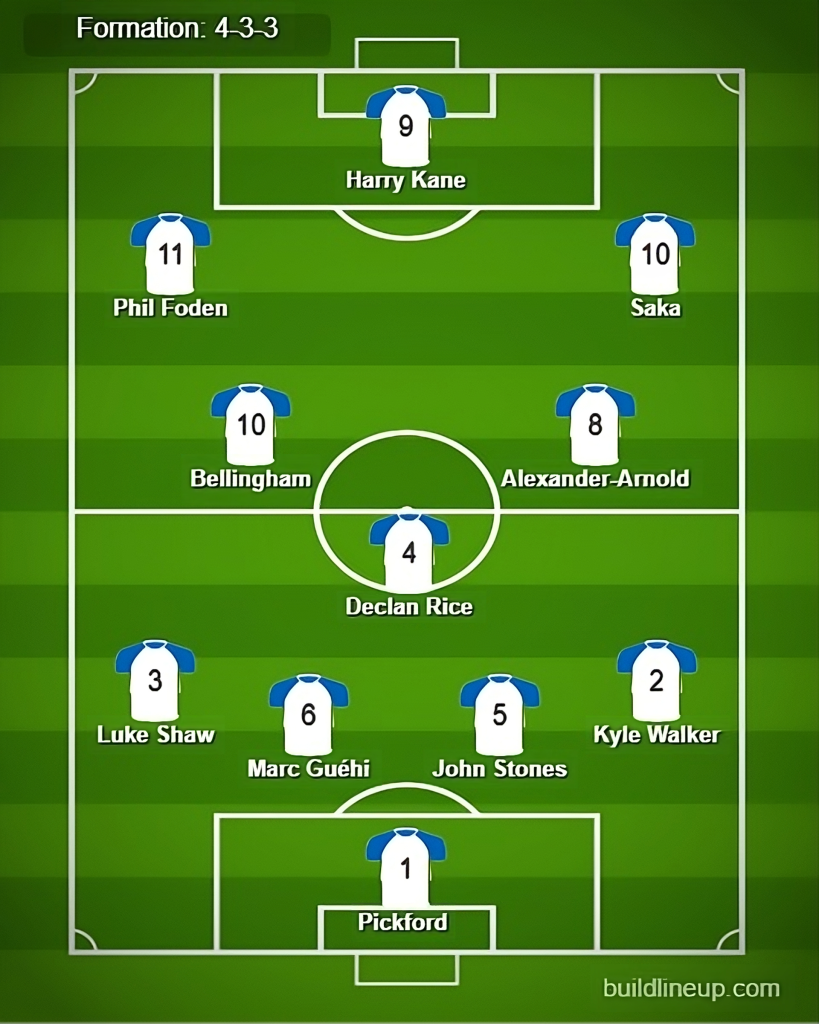 England Predicted Lineup vs Slovenia. Image Credits:- Buildlineup.com.