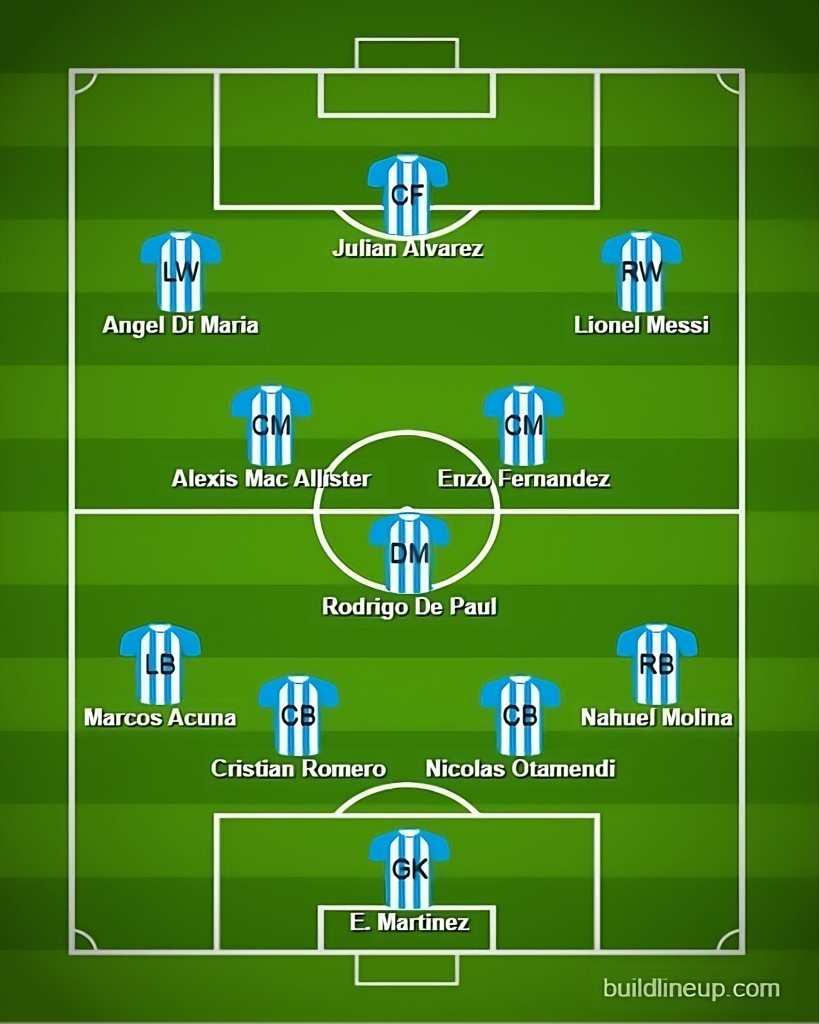 Argentina vs Canada Predicted Lineups. Image Credits:- Buildlineup.com.