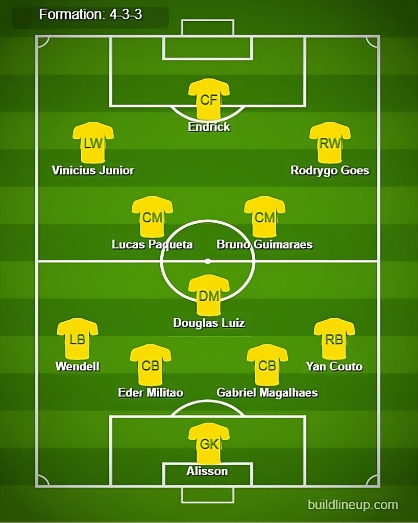 How will Brazil Lineup At Copa America 24?  Image Credits:- Buildlineup.com.