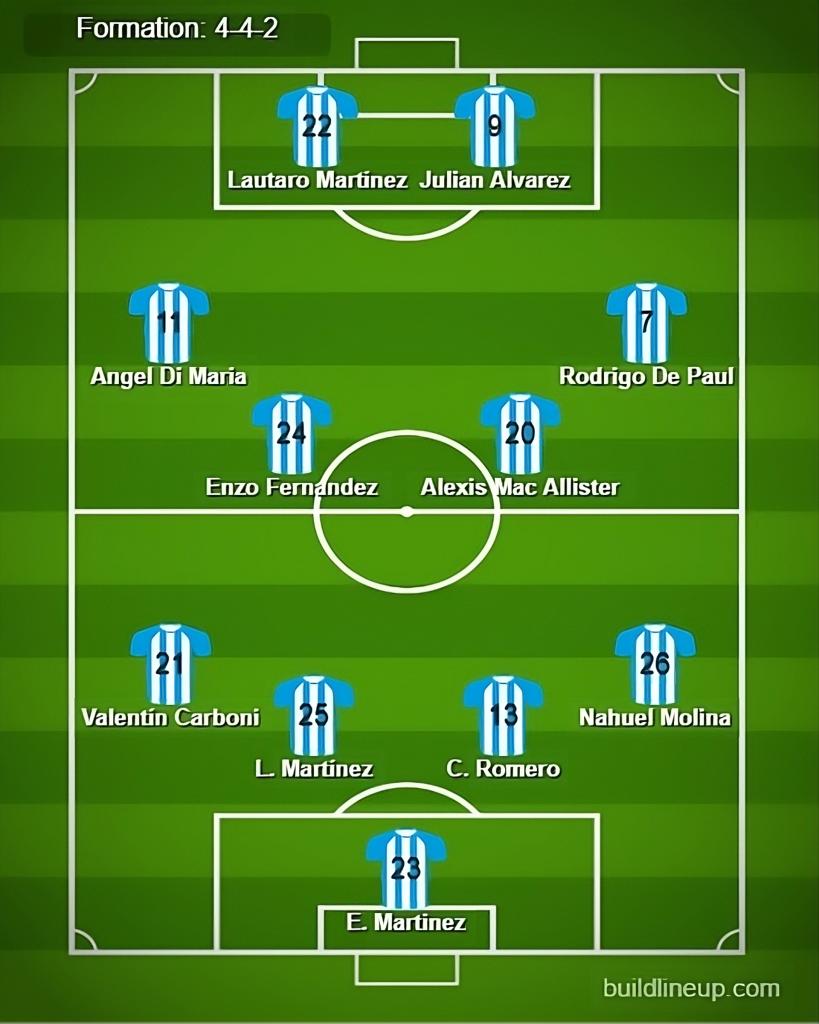 Argentina Predicted Lineup vs Peru. Image Credits:- Buildlineup.com.