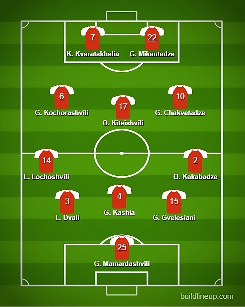 Spain vs Georgia Predicted Lineups. Image Credits:- Buildlineup.com. 