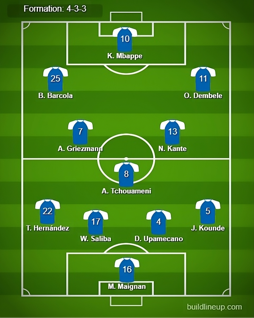 France vs Belgium Predicted Lineups. Image Credits:- Buildlineup.com.