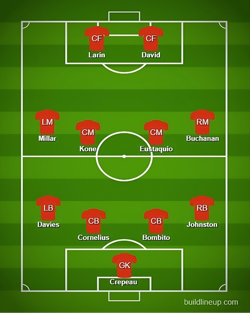 Argentina vs Canada Predicted Lineups. Image Credits:- Buildlineup.com.