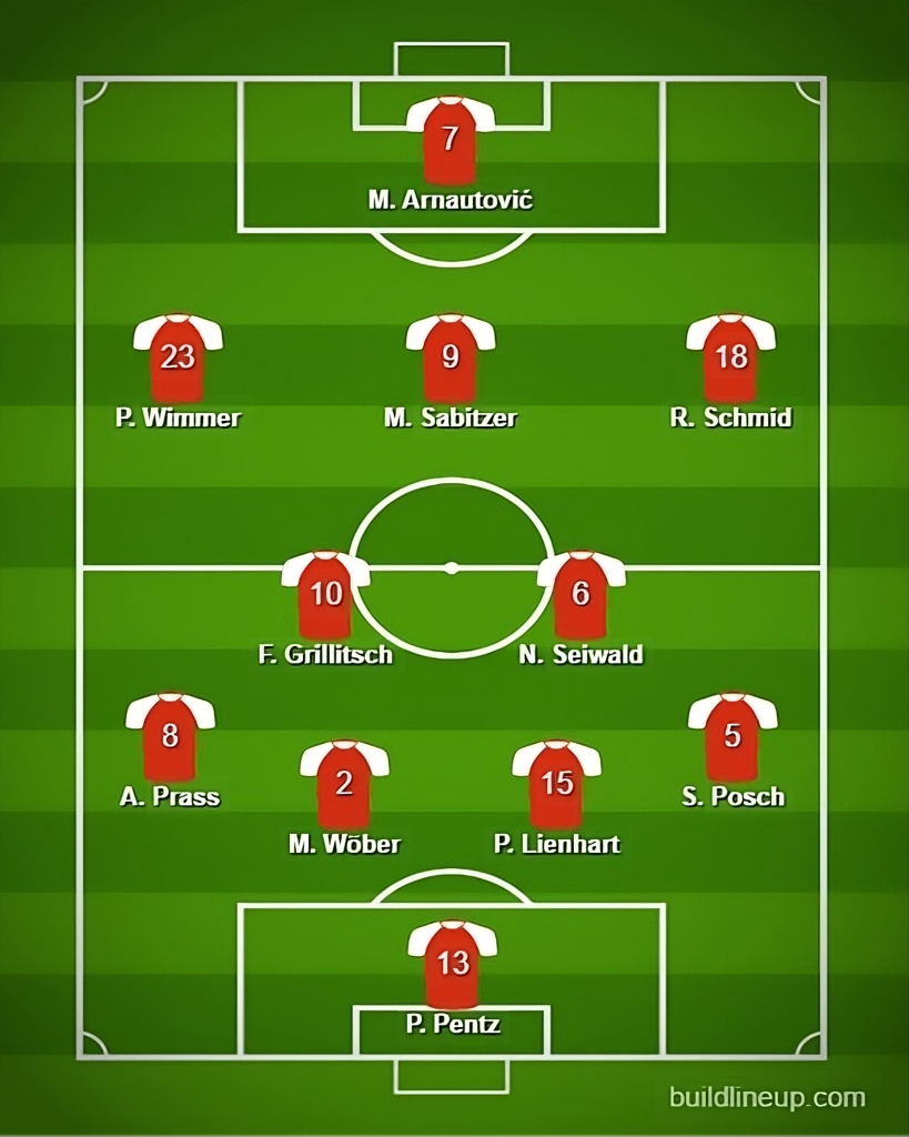 Austria vs Turkey Predicted Lineups. Image Credits:- Buildlineup.com.