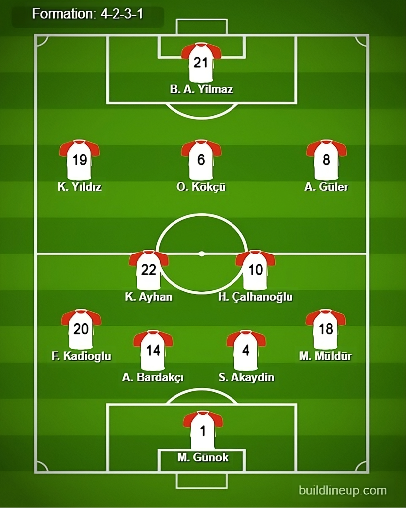 Austria vs Turkey Predicted Lineups. Image Credits:- Buildlineup.com.