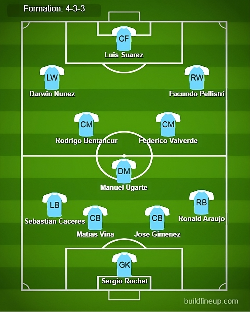 Uruguay Predicted Lineup vs Panama. Image Credits:- Buildlineup.com.