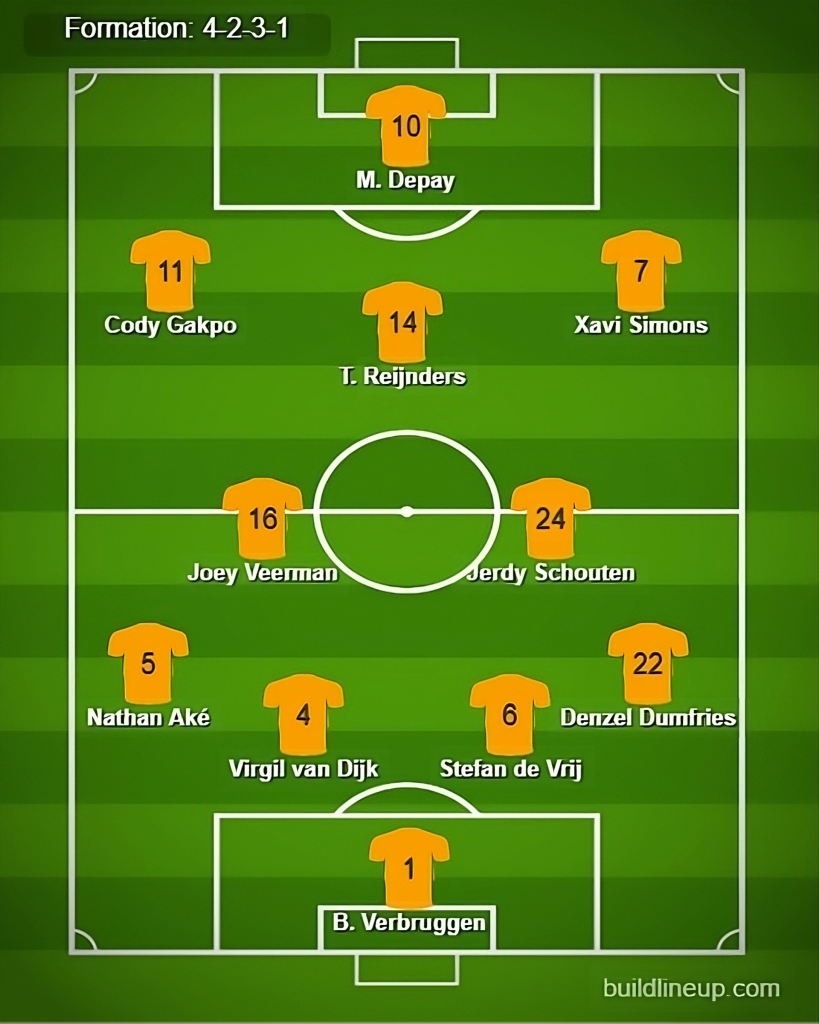 Netherlands Predicted Lineup vs Austria. Image Credits:- Buildlineup.com.