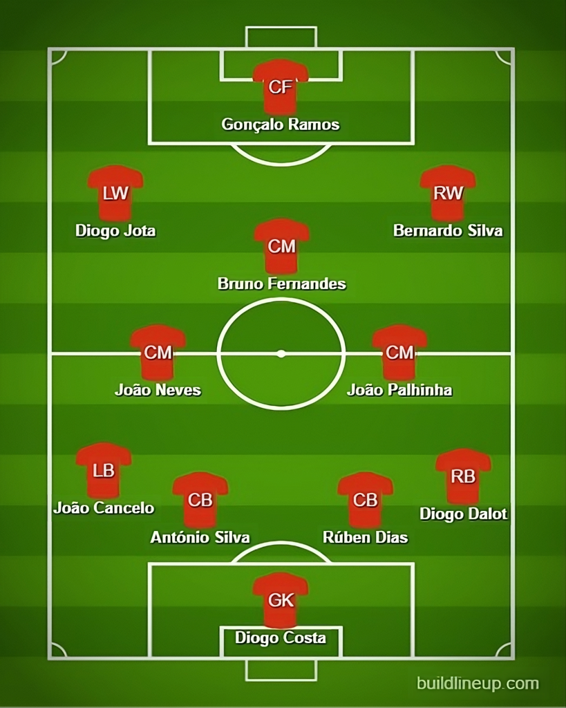 Portugal Predicted Lineup vs Georgia. Image Credits:- Buildlineup.com