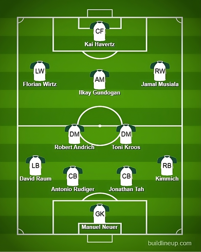 How will Germany Lineup At Euro 24? Image Credits:- Buildlineup.com.