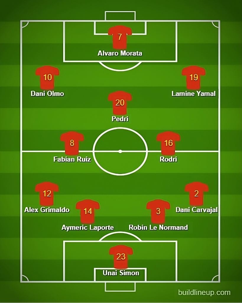 How will Spain Lineup At Euro 24? Image Credits:- Buildlineup.com.