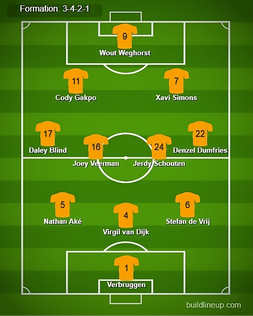 Netherlands vs France Predicted Lineups. Image Credits:- Buildlineup.com.