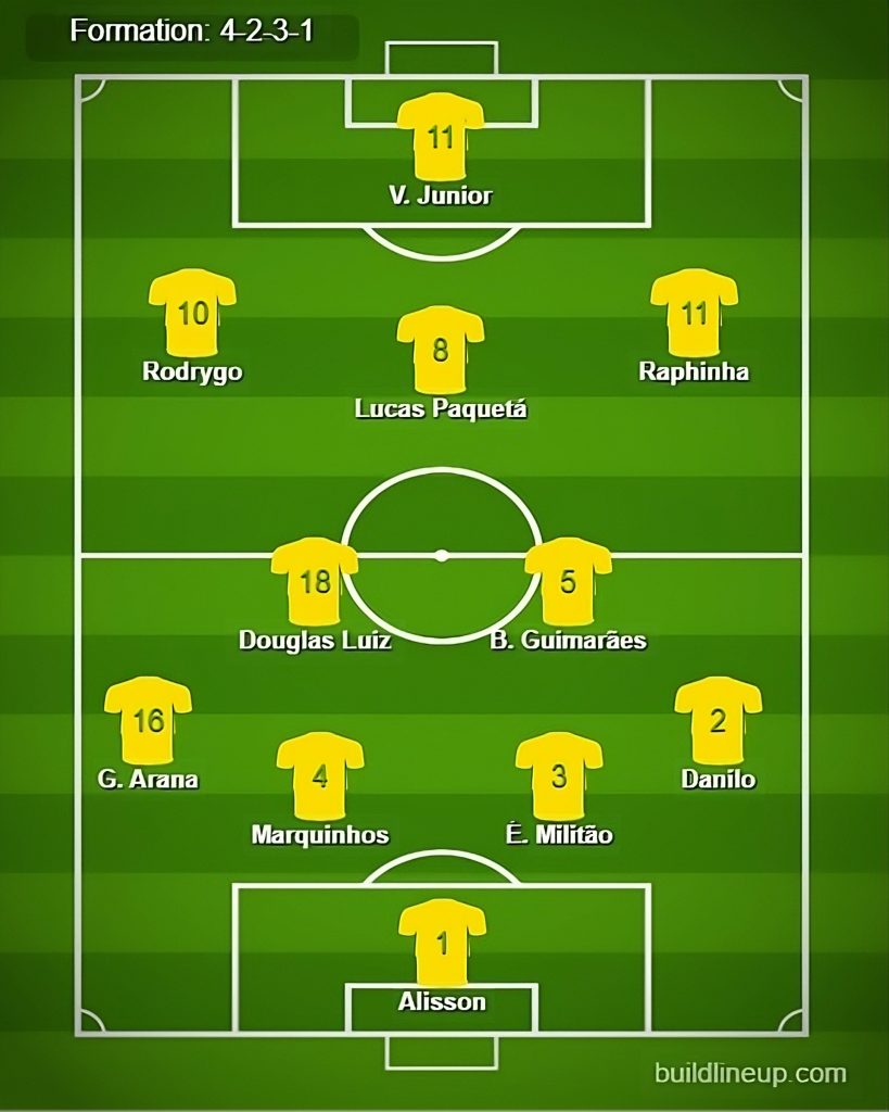 Brazil Predicted Lineup vs Paraguay. Image Credits:- Buildlineup.com. 