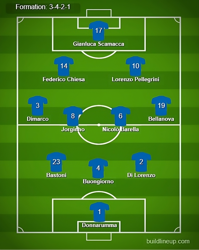 How will Italy Lineup At Euro 24? Image Credits:- Buildlineup.com.