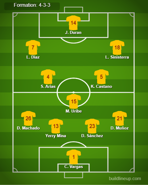 Brazil vs Colombia Predicted Lineups. Image Credits:- Getty Images.