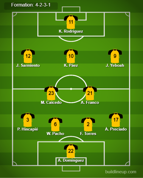 Argentina vs Ecuador Predicted Lineups. Image Credits:- Buildlineup.com.