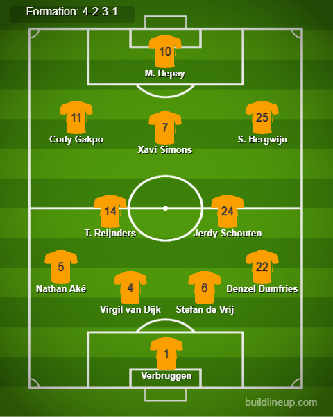 Netherlands vs Turkey Predicted Lineups. Image Credits:- Buildlineup.com.