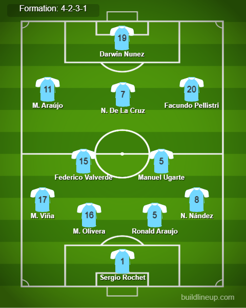 Uruguay vs Brazil Predicted Lineups. Image Credits:- Buildlineup.com.