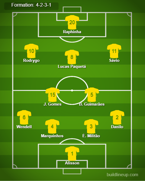 Uruguay vs Brazil Predicted Lineups. Image Credits:- Buildlineup.com.