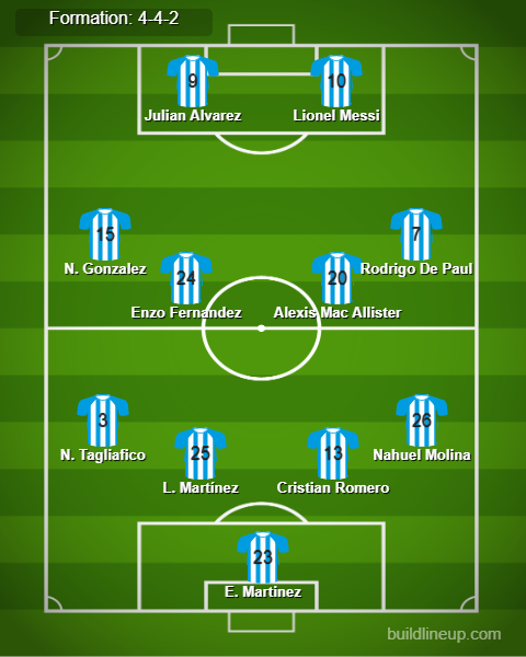 Argentina vs Canada Predicted Lineups. Image Credits:- Buildlineup.com.