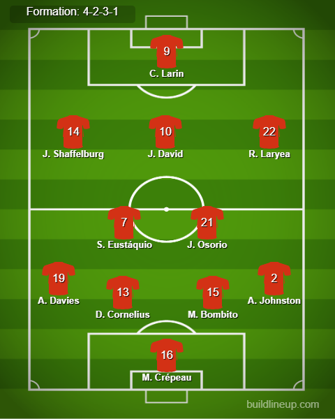 Argentina vs Canada Predicted Lineups. Image Credits:- Buildlineup.com.