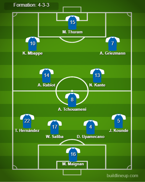 Portugal vs France Predicted Lineups. Image Credits:- Buildlineup.com. 