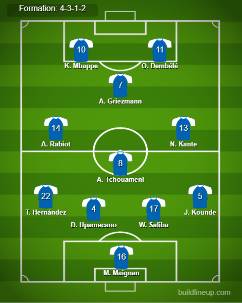 Spain vs France Predicted Lineups. Image Credits:- Buildlineup.com.