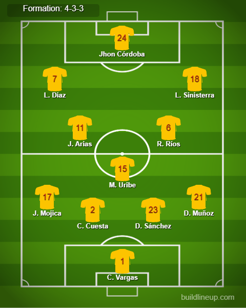 Uruguay vs Colombia Predicted Lineups. Image Credits:- Buildlineup.com.