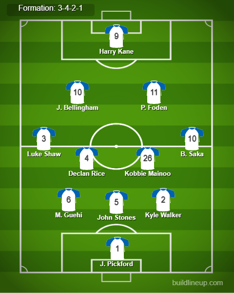 Spain vs England Predicted Lineups. Image Credits:- Buildlineup.com.