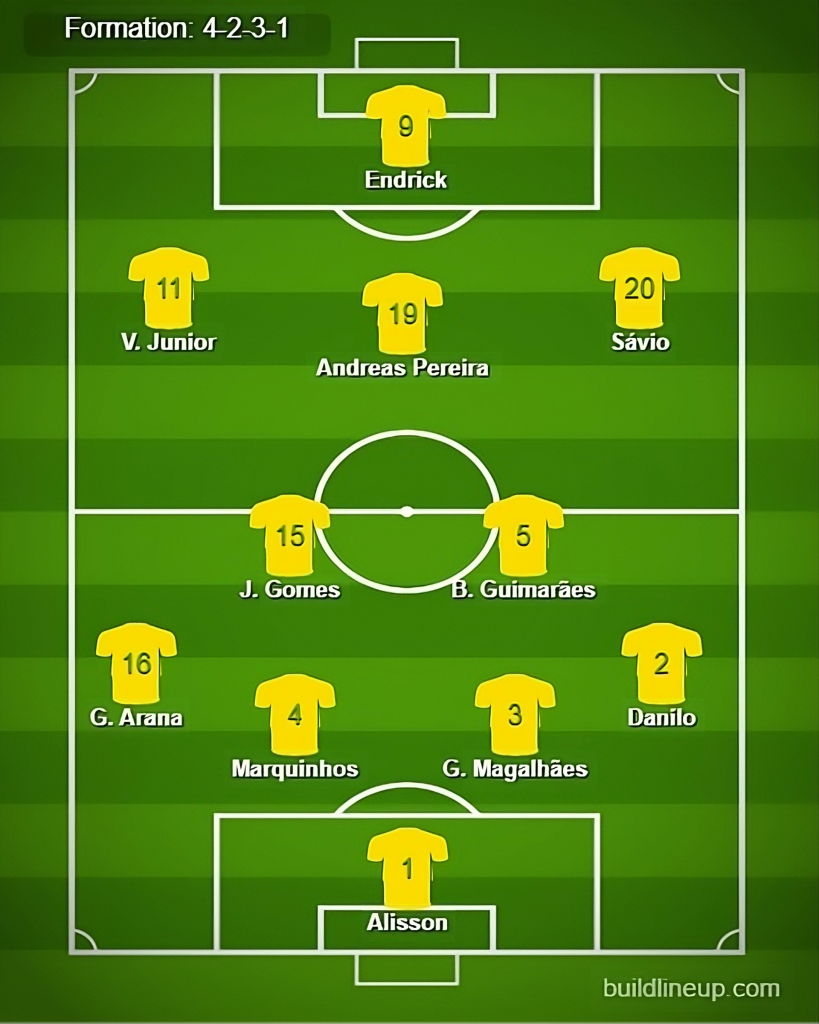 Brazil vs Colombia Predicted Lineups. Image Credits:- Getty Images.