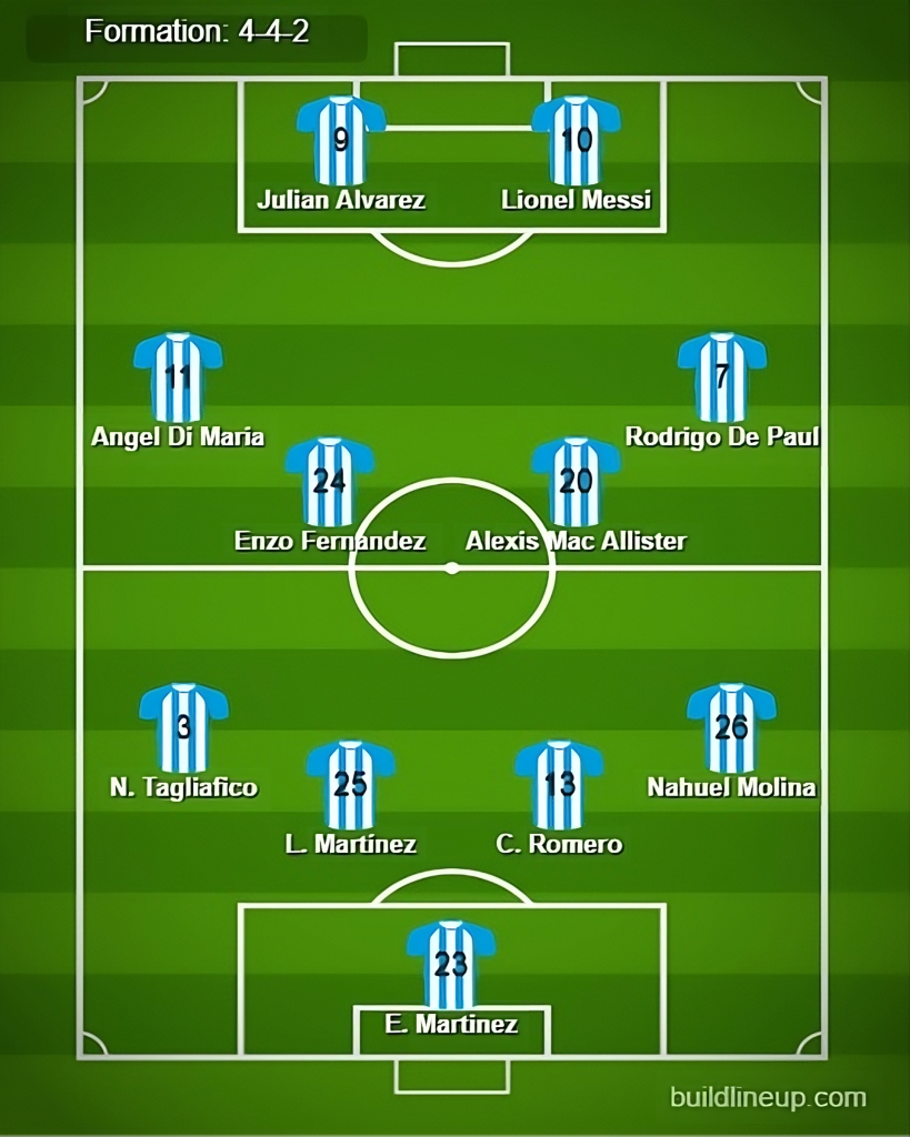 Argentina vs Ecuador Predicted Lineups. Image Credits:- Buildlineup.com.