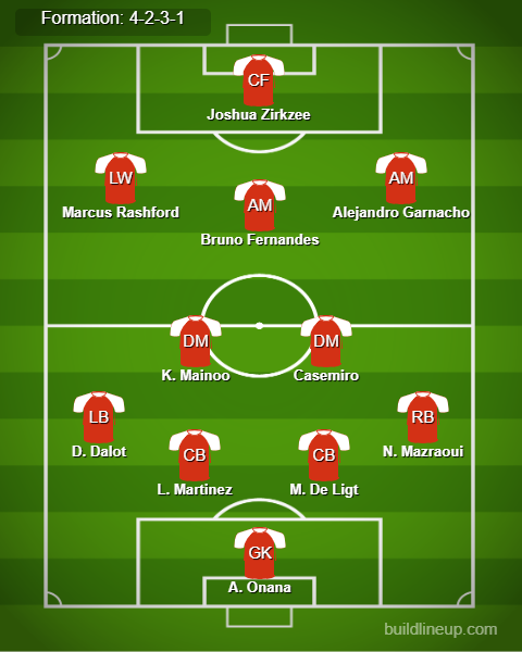 Brighton vs Man United Predicted Lineups. Image Credits:- Buildlineup.com.