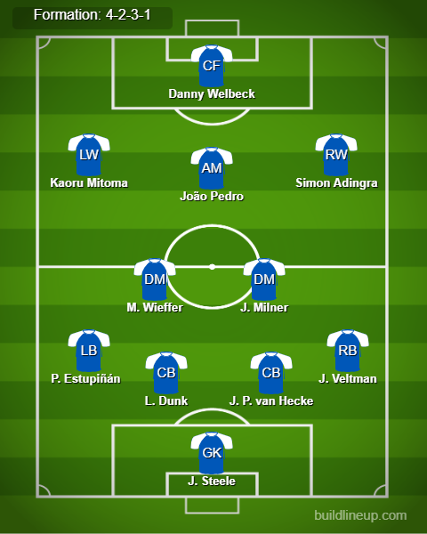 Brighton vs Man United Predicted Lineups. Image Credits:- Buildlineup.com.