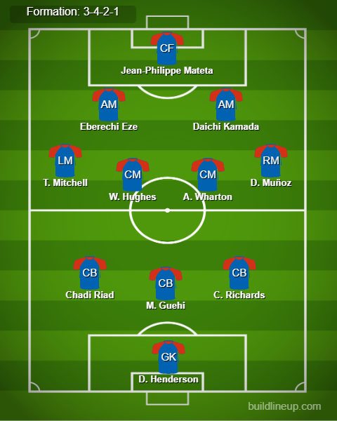 Crystal Palace vs West Ham Predicted Lineups. Image Credits:- Buildlineup.com.