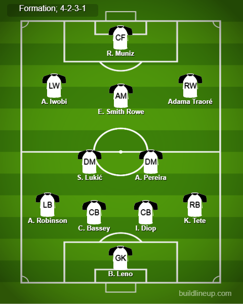 Fulham vs Leicester City Predicted Lineups. Image Credits:- Buildlineup.com.