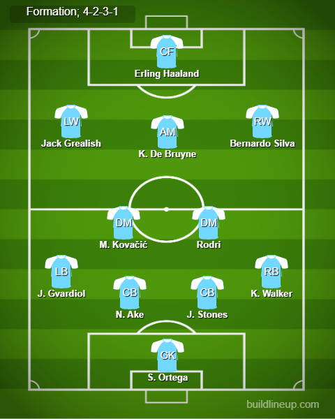 Man City vs Man United Predicted Lineups. Image Credits:- Buildlineup.com.