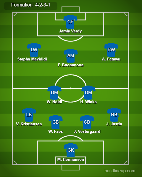 Fulham vs Leicester City Predicted Lineups. Image Credits:- Buildlineup.com.