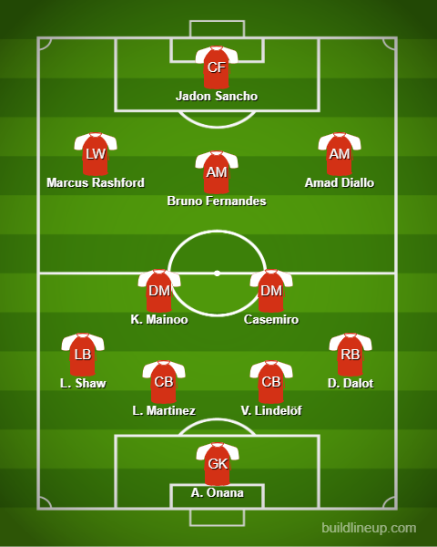 Man City vs Man United Predicted Lineups. Image Credits:- Buildlineup.com.