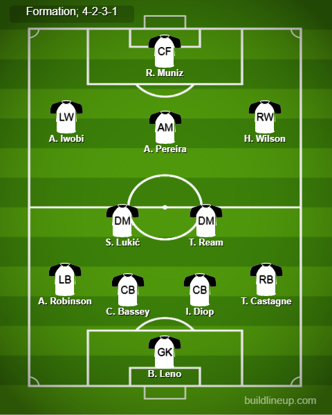 Man United vs Fulham Predicted Lineups. Image Credits:- Buildlineup.com. 