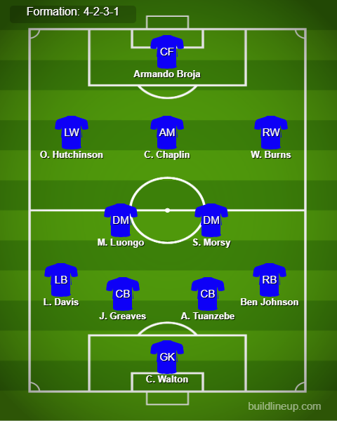 Man City vs Ipswich Town Predicted Lineups. Image Credits:- Buildlineup.com.