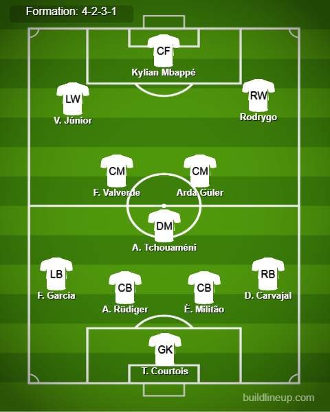 Real Madrid Predicted Lineup vs Valladolid. Image Credits:- Buildlineup.com.